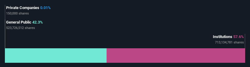 ownership-breakdown