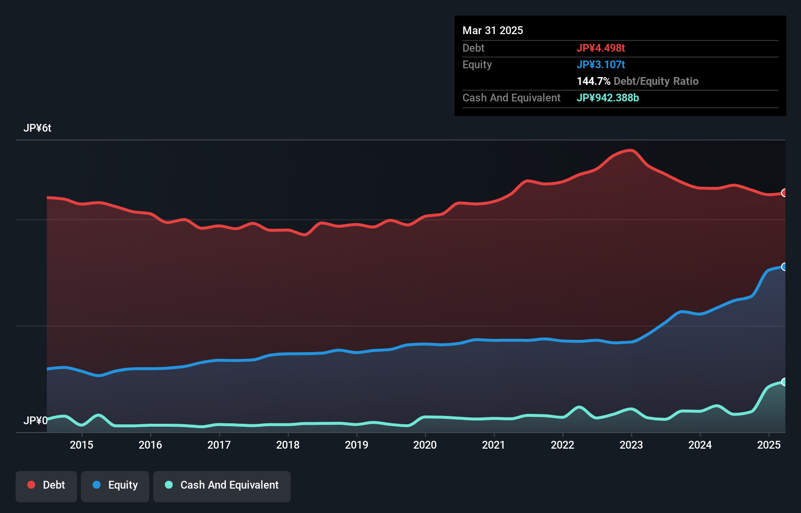 debt-equity-history-analysis
