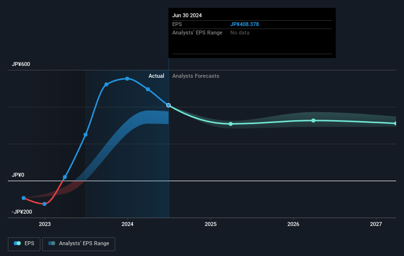 earnings-per-share-growth