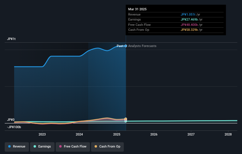 earnings-and-revenue-growth