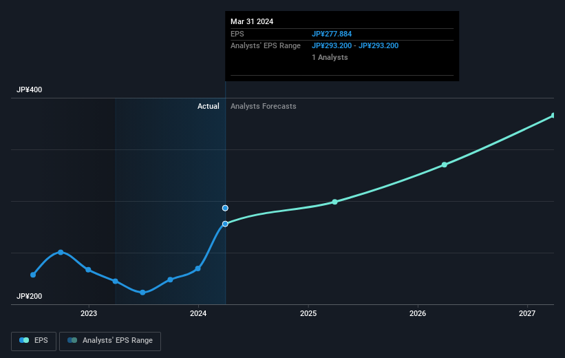 earnings-per-share-growth