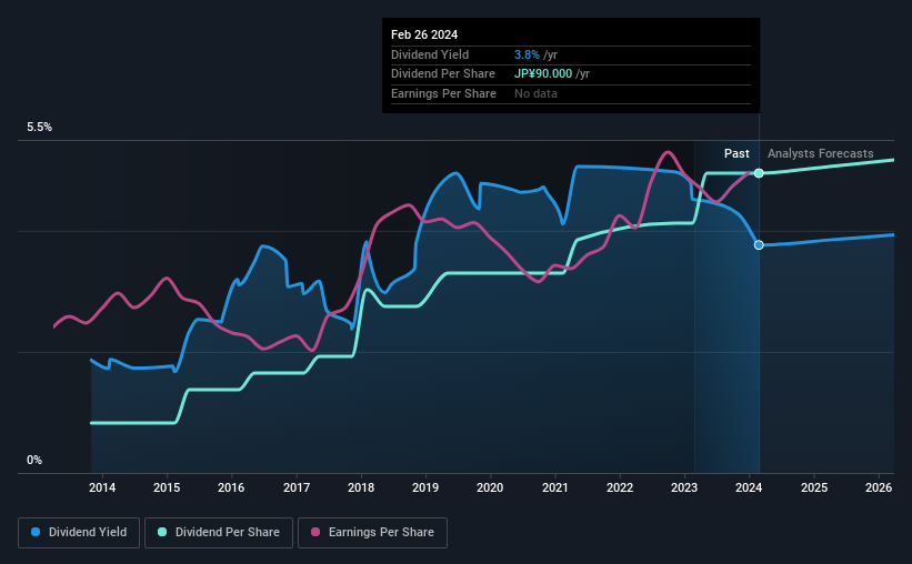 historic-dividend