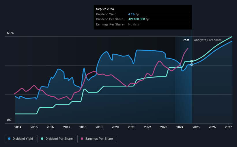 historic-dividend