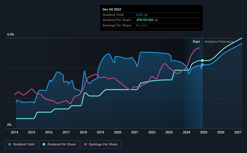 historic-dividend