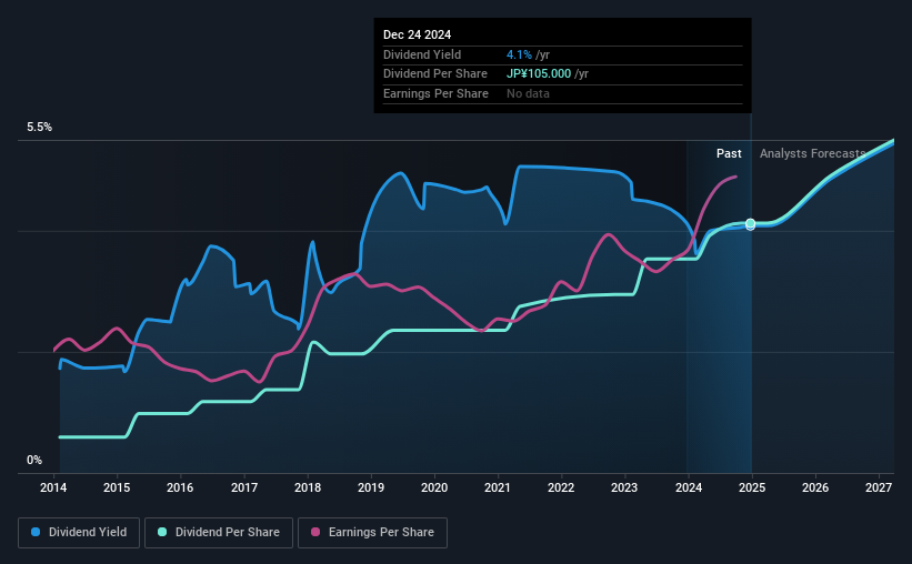 historic-dividend