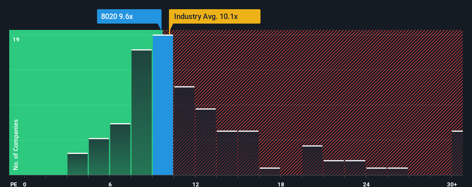 pe-multiple-vs-industry