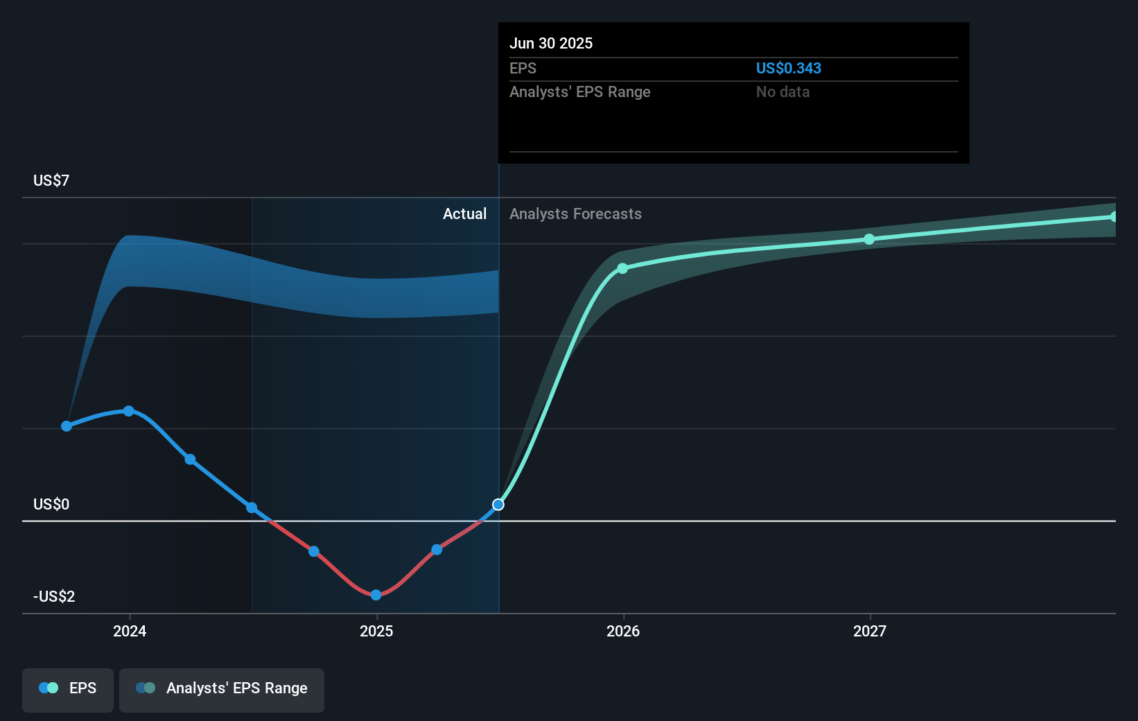 earnings-per-share-growth