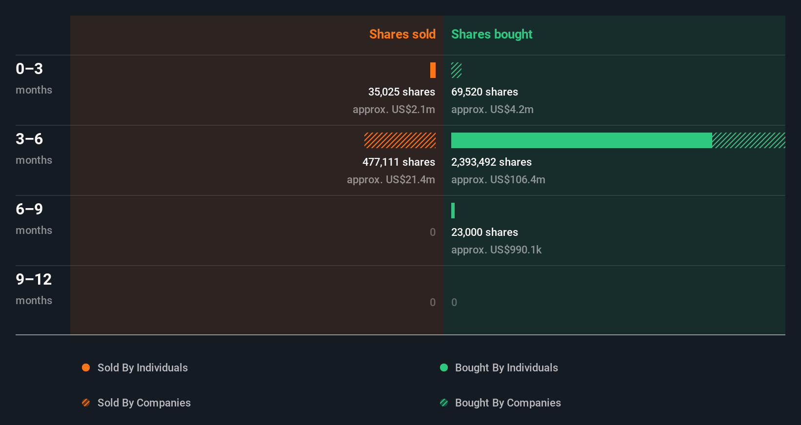 insider-trading-volume