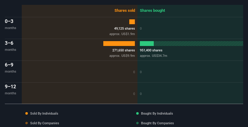 insider-trading-volume