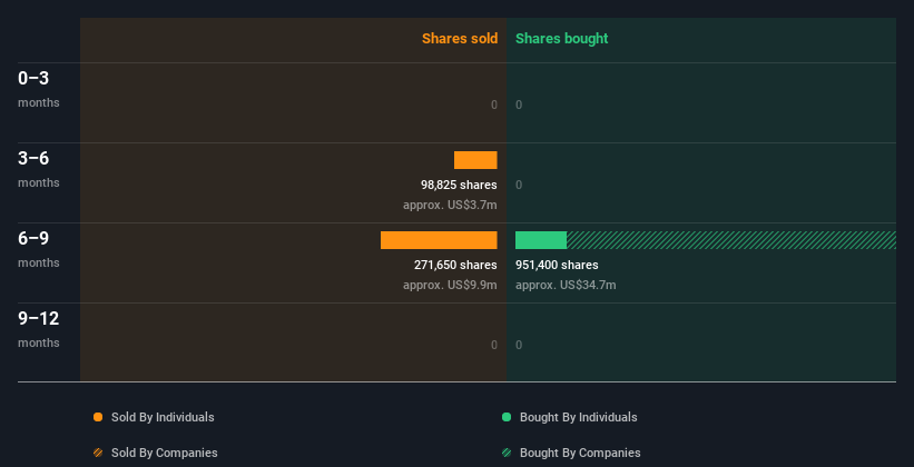 insider-trading-volume