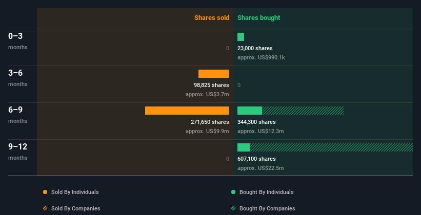 insider-trading-volume
