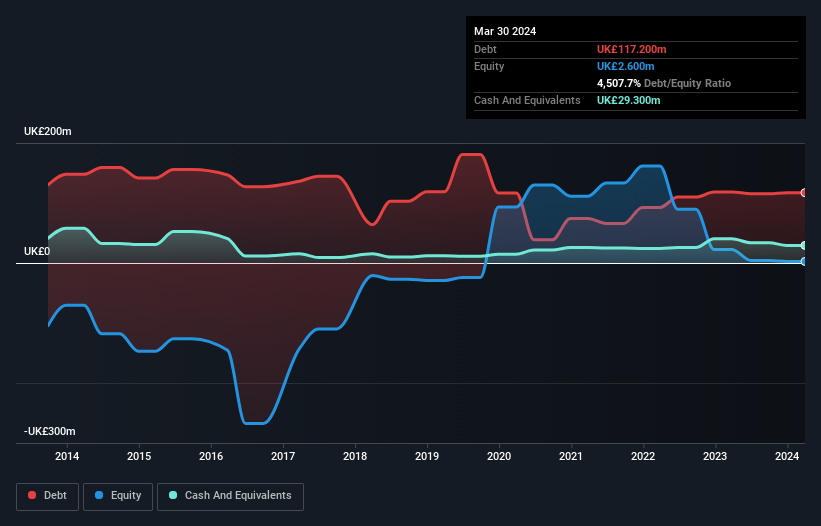 debt-equity-history-analysis