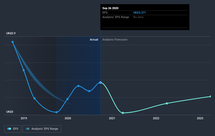 earnings-per-share-growth