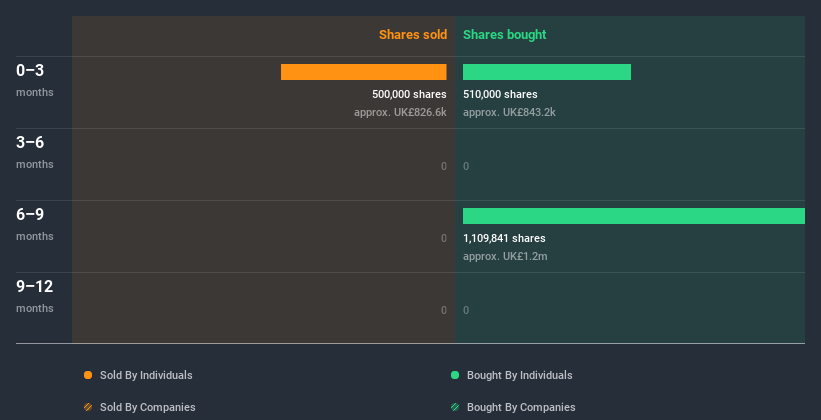 insider-trading-volume