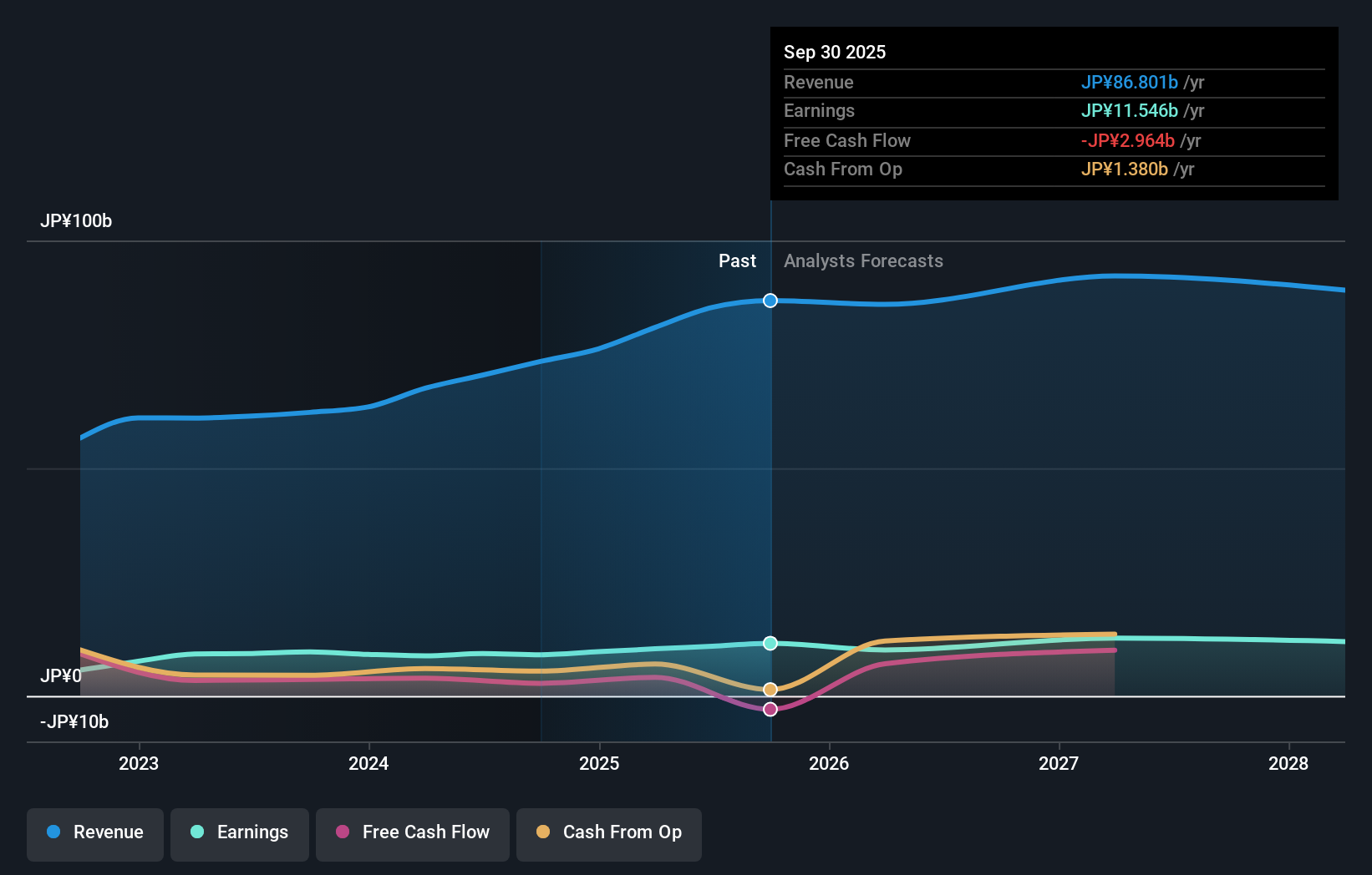 earnings-and-revenue-growth