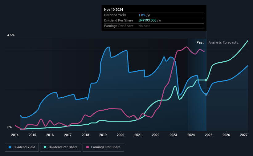 historic-dividend