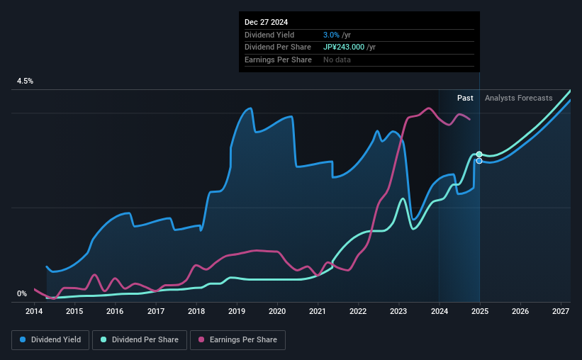 historic-dividend