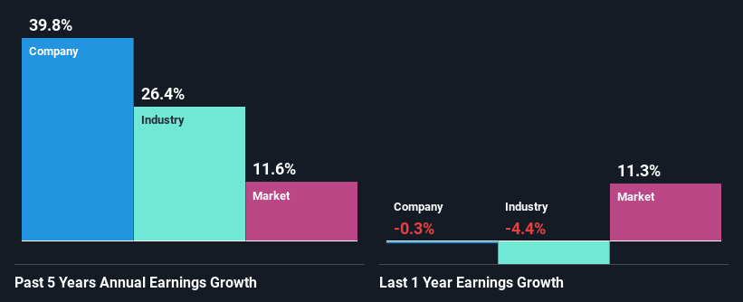 past-earnings-growth