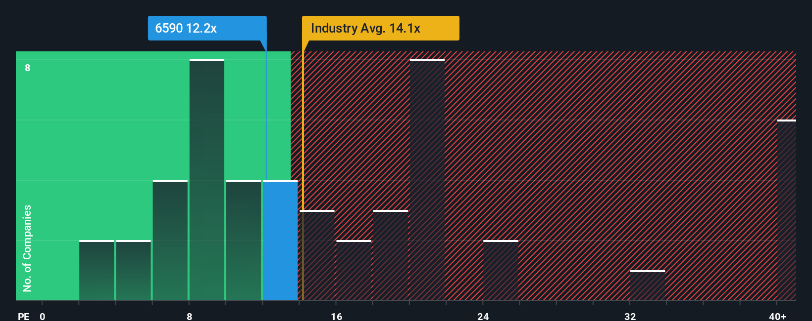 pe-multiple-vs-industry