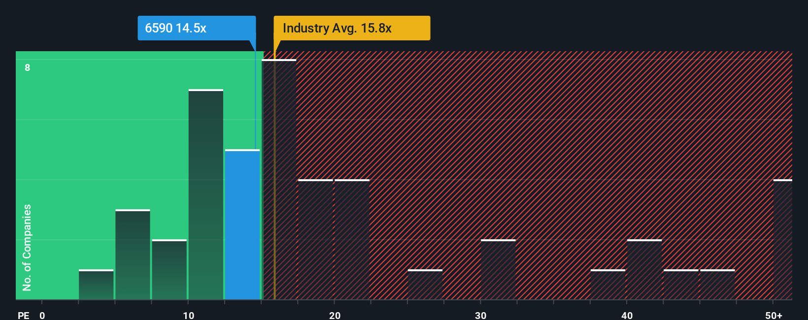 pe-multiple-vs-industry