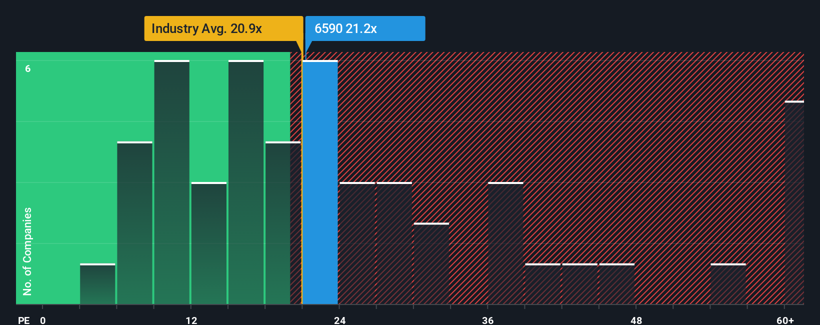 pe-multiple-vs-industry