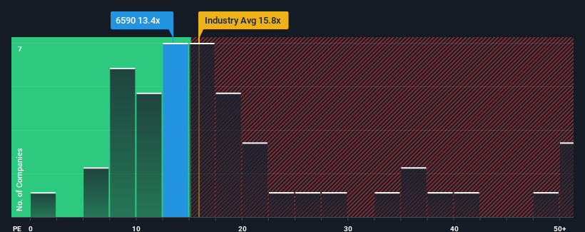 pe-multiple-vs-industry