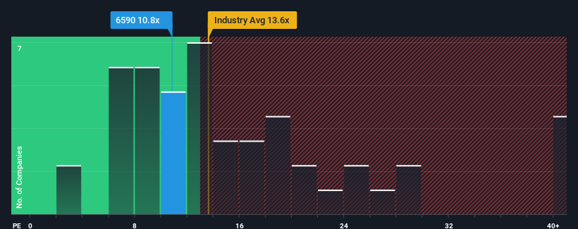 pe-multiple-vs-industry