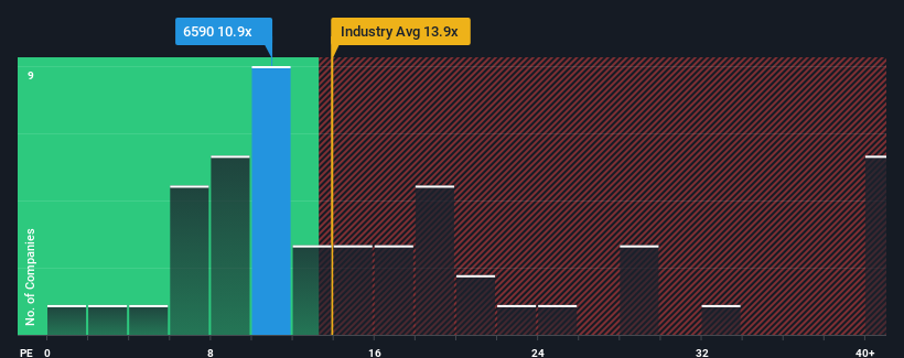 pe-multiple-vs-industry