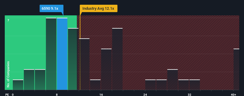 pe-multiple-vs-industry