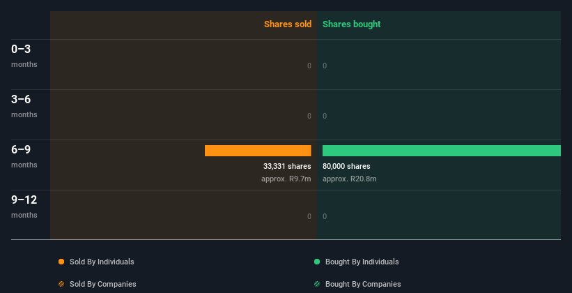 insider-trading-volume