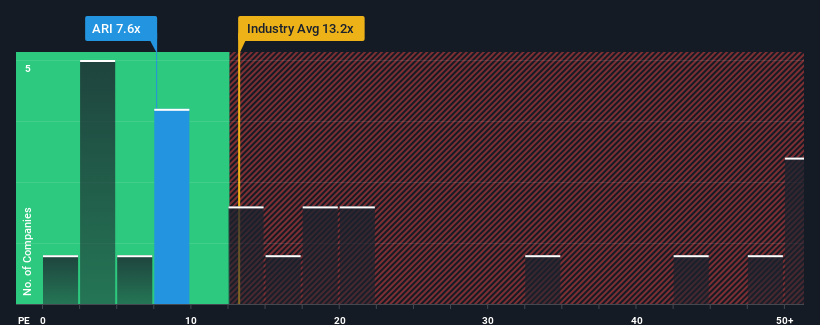 pe-multiple-vs-industry