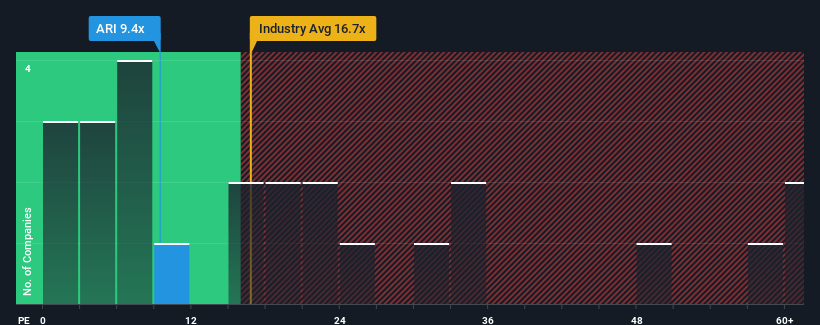 pe-multiple-vs-industry