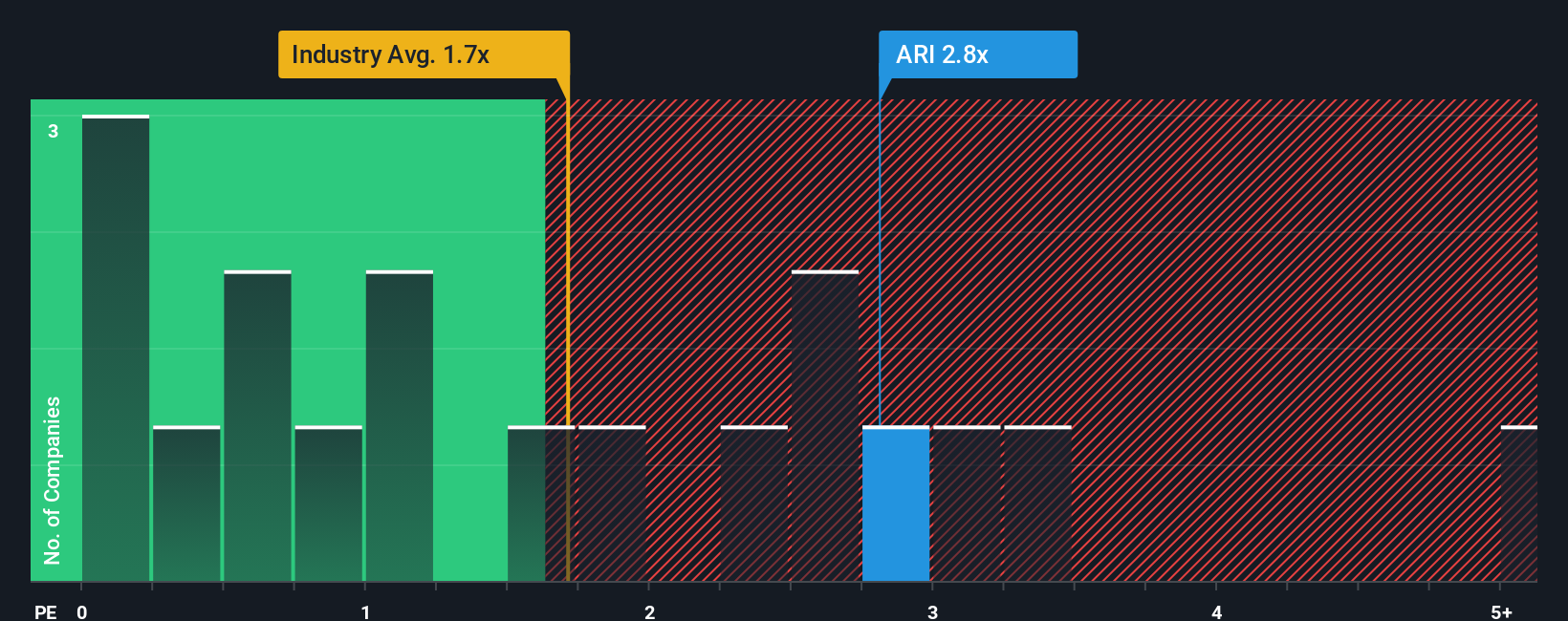 ps-multiple-vs-industry