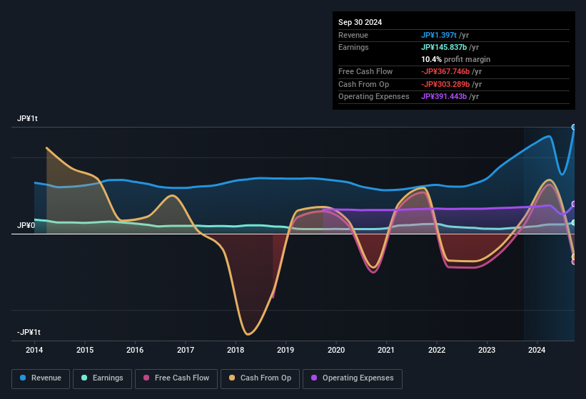 earnings-and-revenue-history