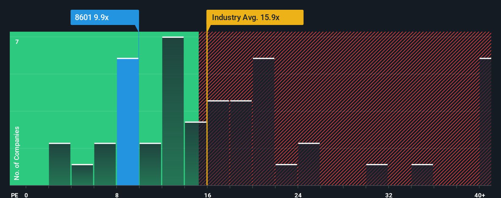 pe-multiple-vs-industry