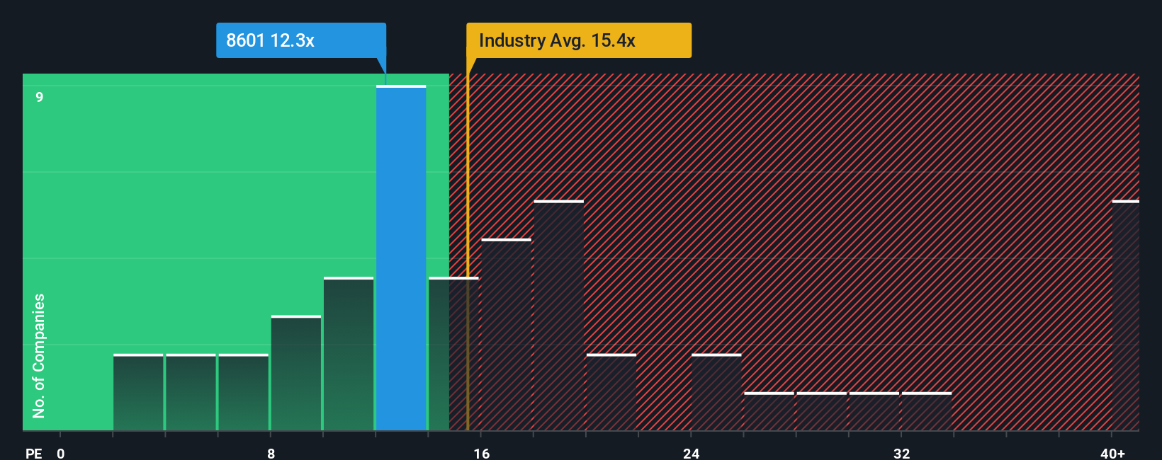pe-multiple-vs-industry