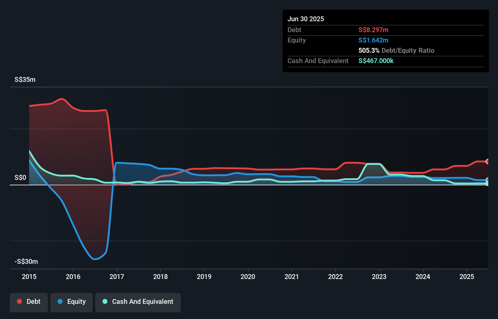 debt-equity-history-analysis