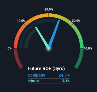 roe