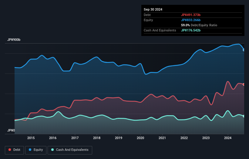 debt-equity-history-analysis