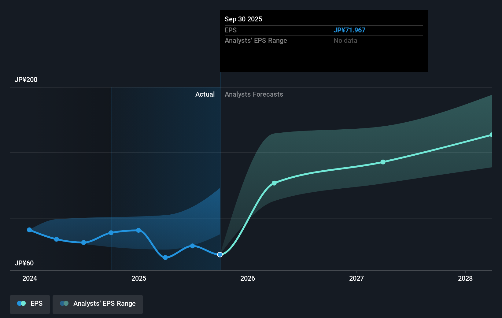earnings-per-share-growth