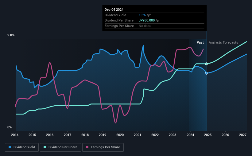 historic-dividend