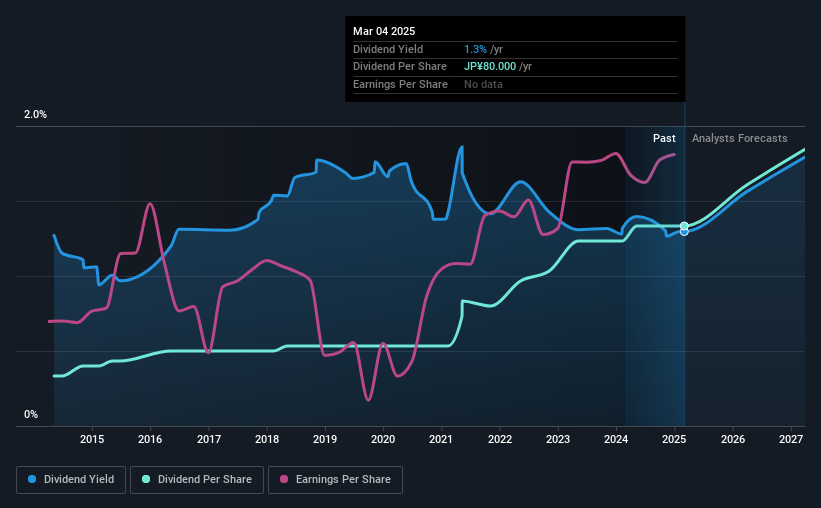 historic-dividend