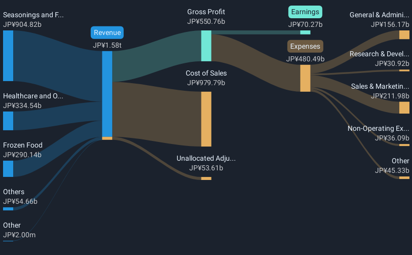 revenue-and-expenses-breakdown