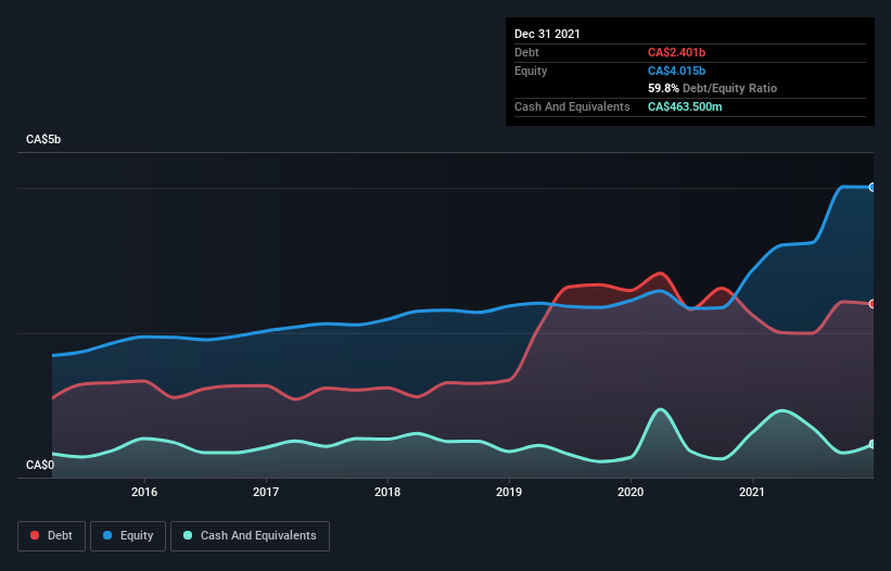 debt-equity-history-analysis