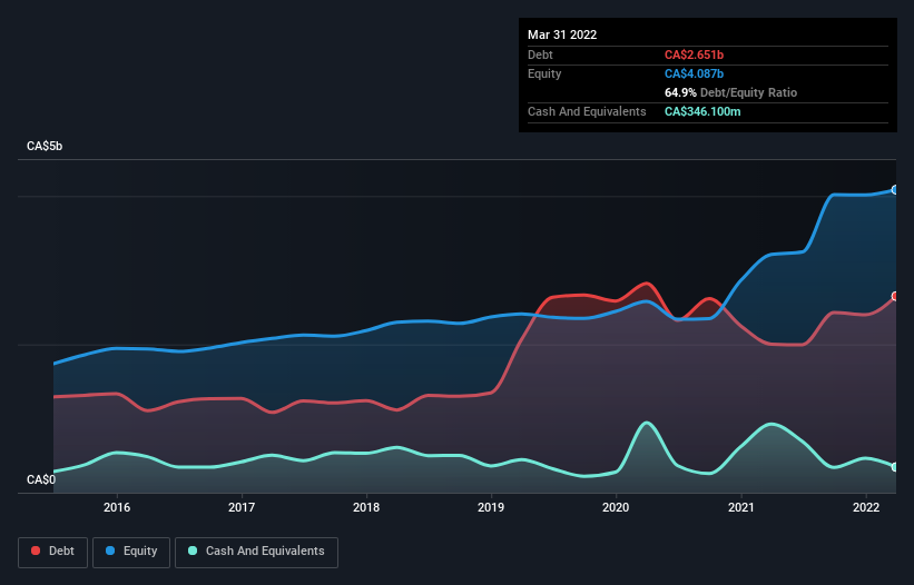 debt-equity-history-analysis