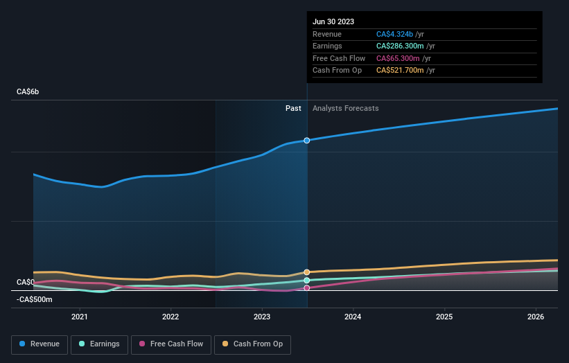 earnings-and-revenue-growth