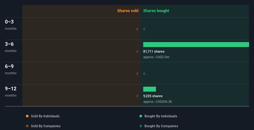 insider-trading-volume