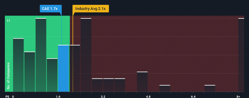 ps-multiple-vs-industry