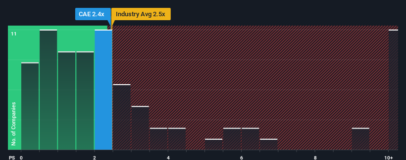 ps-multiple-vs-industry