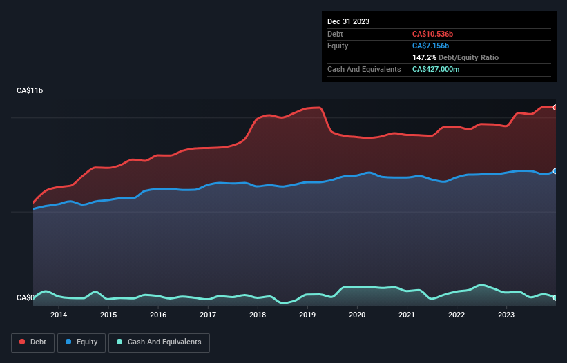 debt-equity-history-analysis